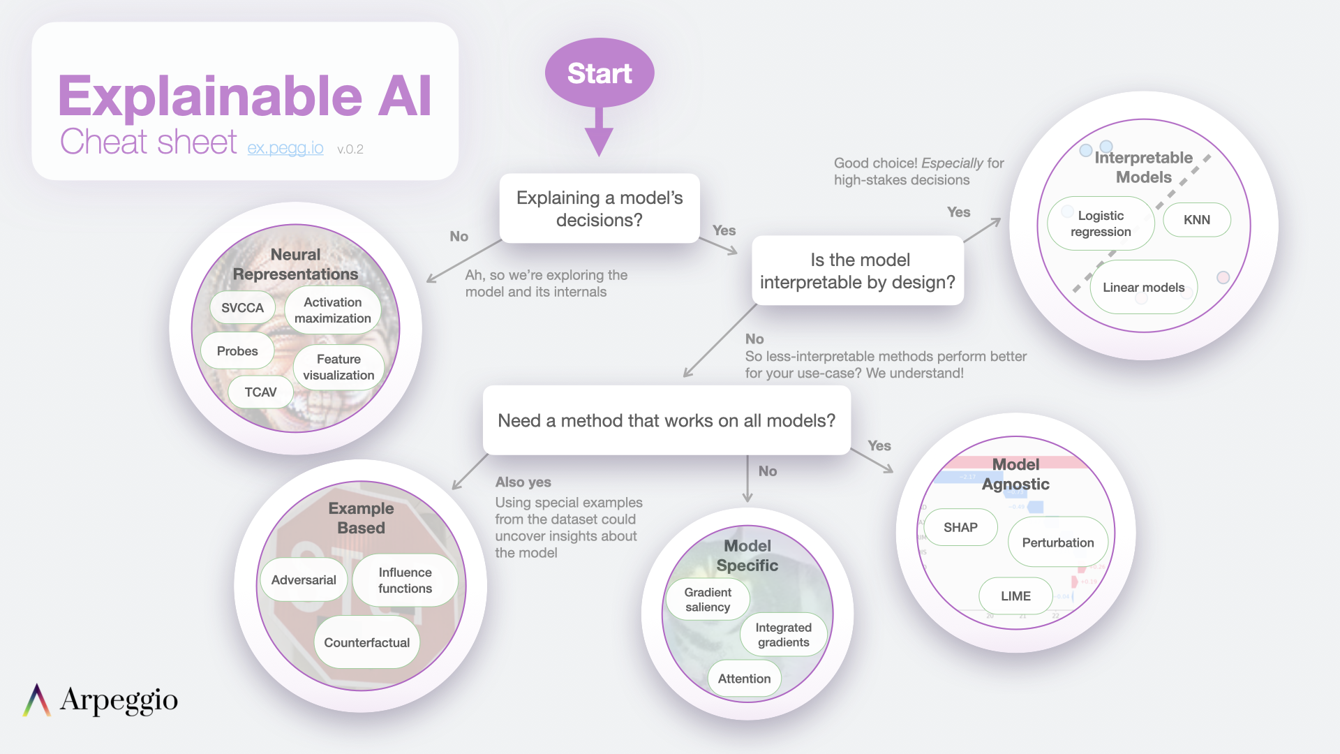 Explainable AI Guide